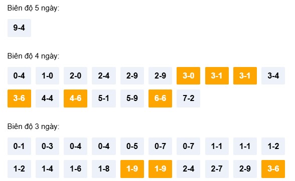 Dự đoán XSQNI ngày 18/4/2026 Thứ 7 siêu VIP hôm nay