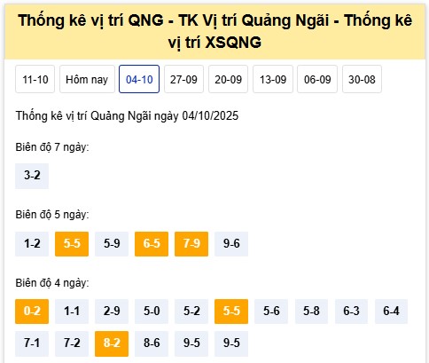 Dự đoán xổ số Quảng Ngãi VIP 11/10/2025 chính xác nhất