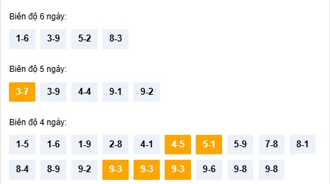 Dự đoán xổ số Quảng Ngãi hôm nay chính xác nhất 1/11/2025