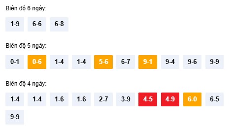 Dự đoán xổ số Quảng Ngãi chính xác nhất 22/11/2025 hôm nay