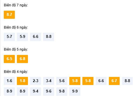Dự đoán xổ số Quảng Ngãi siêu chuẩn 29/11/2025 miễn phí