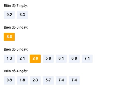 Dự đoán xổ số Quảng Ngãi VIP ngày 6/12/2025 siêu chuẩn