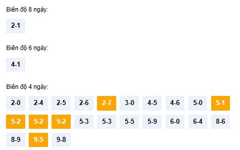Dự đoán xổ số Quảng Ngãi hôm nay chính xác nhất 13/12/2025