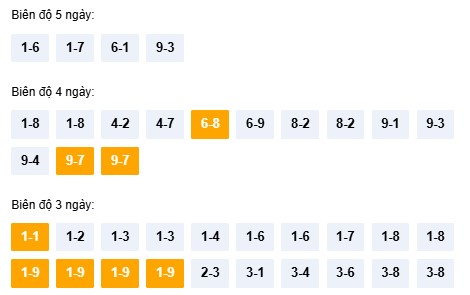 Dự đoán XSQNI ngày 20/12/2025 tham khảo xổ số Quảng Ngãi hôm nay