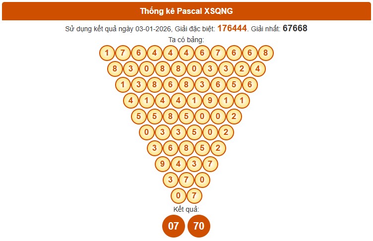 Dự đoán XSQNI ngày 10/1/2026 Thứ 7 siêu VIP hôm nay