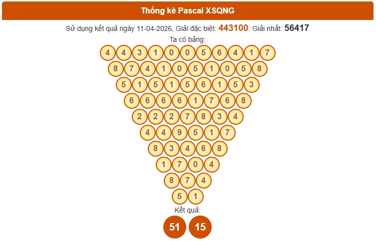 Dự đoán XSQNI ngày 18/4/2026 Thứ 7 siêu VIP hôm nay
