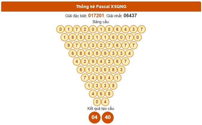 Dự đoán xổ số Quảng Ngãi hôm nay chính xác nhất 1/11/2025