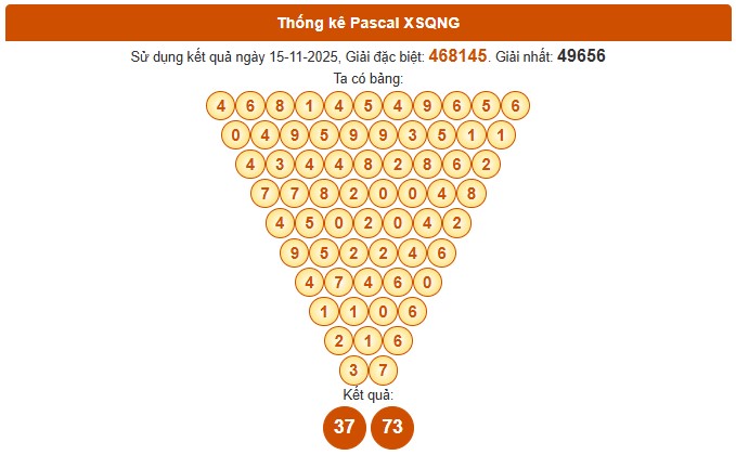 Dự đoán xổ số Quảng Ngãi chính xác nhất 22/11/2025 hôm nay