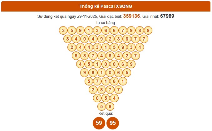 Dự đoán xổ số Quảng Ngãi VIP ngày 6/12/2025 siêu chuẩn