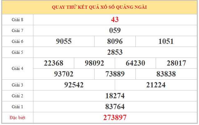 Dự đoán XSQNI ngày 10/1/2026 Thứ 7 siêu VIP hôm nay