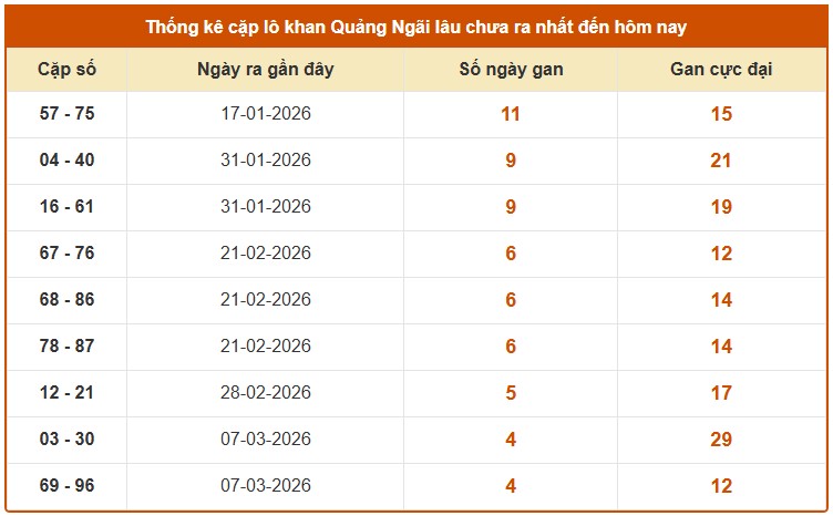 Dự đoán XSQNI ngày 11/4/2026 Thứ 7 siêu VIP hôm nay