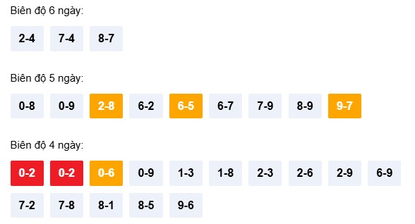 Dự đoán XSQNI ngày 4/4/2026 Thứ 7 siêu VIP hôm nay 