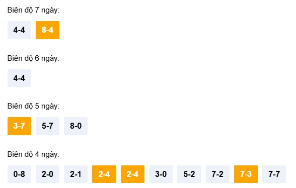 Dự đoán XSQNI ngày 11/4/2026 Thứ 7 siêu VIP hôm nay