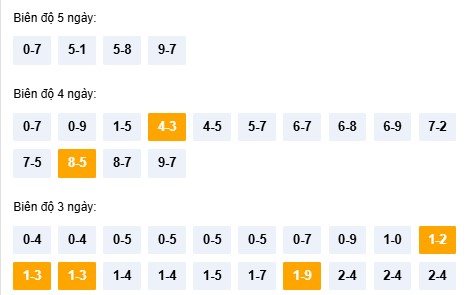Dự đoán XSQNI ngày 17/1/2026 Thứ 7 siêu VIP hôm nay