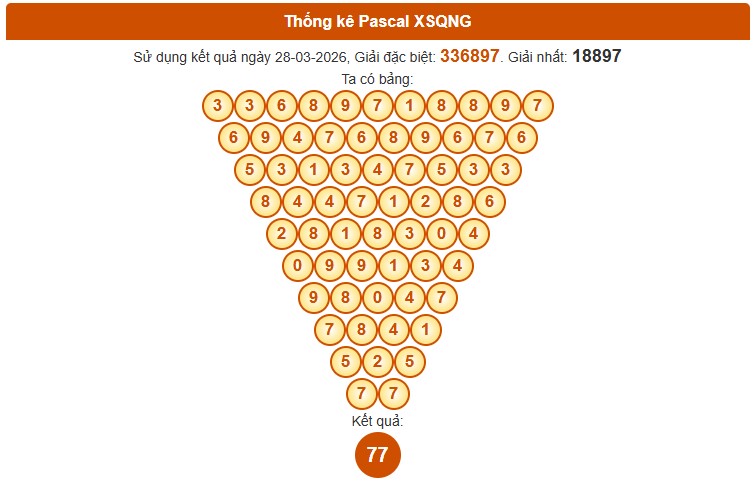 Dự đoán XSQNI ngày 4/4/2026 Thứ 7 siêu VIP hôm nay 