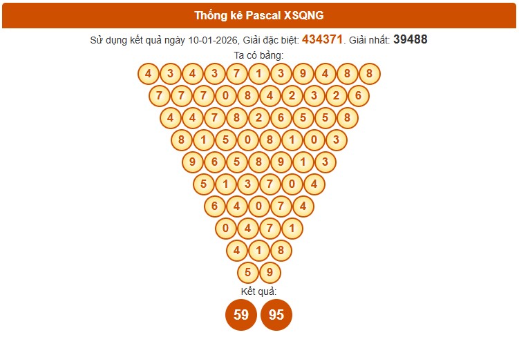 Dự đoán XSQNI ngày 17/1/2026 Thứ 7 siêu VIP hôm nay