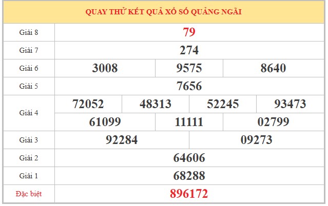 Dự đoán XSQNI ngày 11/4/2026 Thứ 7 siêu VIP hôm nay