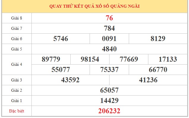 Dự đoán XSQNI ngày 9/5/2026 Thứ 7 siêu VIP hôm nay 