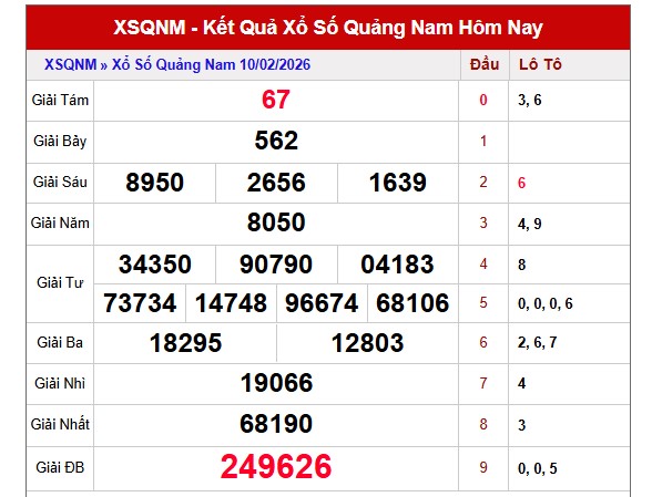 Dự đoán XSQNM ngày 17/2/2026 Thứ 3 siêu VIP hôm nay