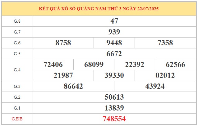 Dự đoán xổ số Quảng Nam 29/7/2025 số đẹp XSQNM thứ 3