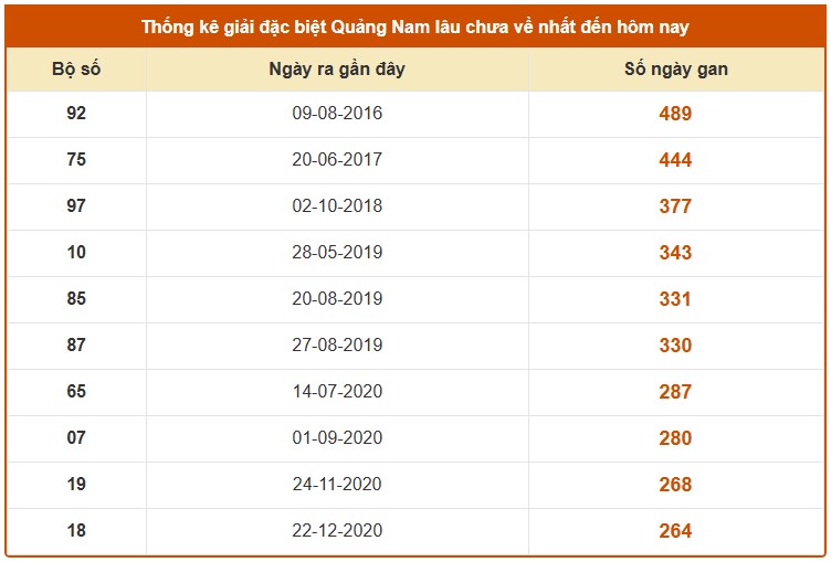Dự đoán XSQNM ngày 20/1/2026 Thứ 3 siêu VIP hôm nay