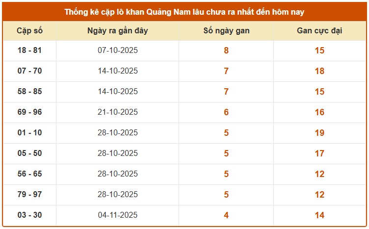 Dự đoán XS Quảng Nam siêu chuẩn ngày 9/12/2025 miễn phí