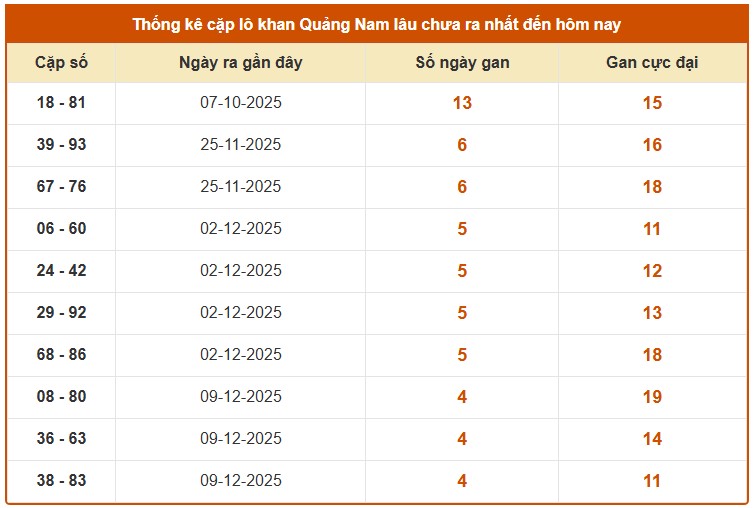 Dự đoán XSQNM ngày 13/1/2026 Thứ 3 siêu VIP hôm nay 