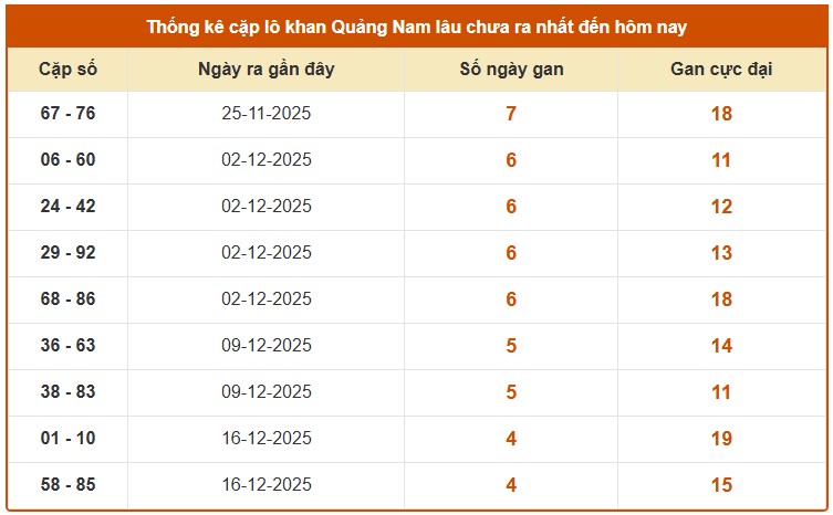 Dự đoán XSQNM ngày 20/1/2026 Thứ 3 siêu VIP hôm nay