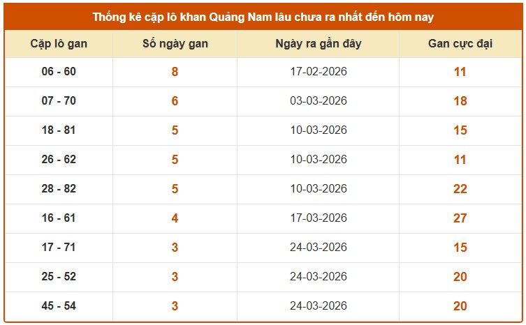 Dự đoán XSQNM ngày 21/4/2026 Thứ 3 siêu VIP hôm nay