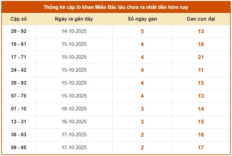 Dự đoán xổ số Quảng Nam 21/10/2025 XSQNM hôm nay siêu chuẩn