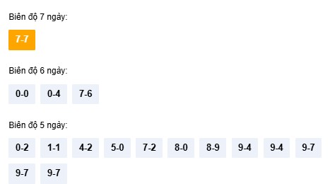 Dự đoán xổ số Quảng Nam siêu chuẩn 25/11/2025 hôm nay