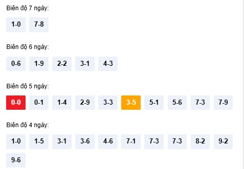 Dự đoán XS Quảng Nam VIP ngày 2/12/2025 siêu chuẩn xác
