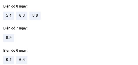 Dự đoán QNAM ngày 16/12/2025 tham khảo Quảng Nam thần tài