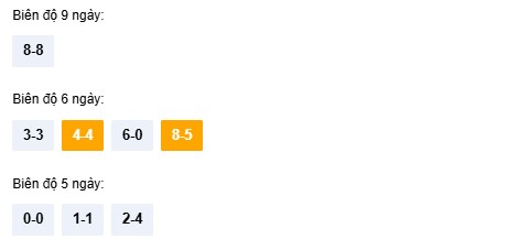 Dự đoán xổ số Quảng Nam hôm nay VIP ngày 23/12/2025 thứ 3