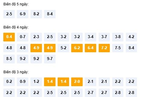 Dự đoán XS Quảng Nam thần tài ngày 30/12/2025 siêu chuẩn