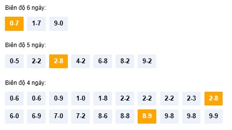 Dự đoán XS Quảng Nam VIP ngày 6/1/2026 siêu chuẩn xác