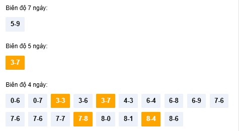 Dự đoán XSQNM ngày 13/1/2026 Thứ 3 siêu VIP hôm nay 