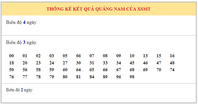 Dự đoán xổ số Quảng Nam 19/8/2025 XSQNM hôm nay siêu chuẩn