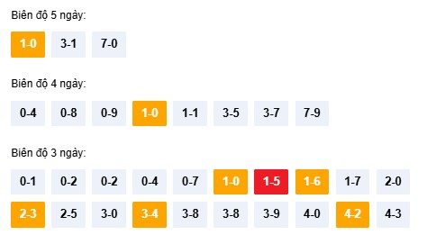 Dự đoán XSQNM ngày 3/2/2026 Thứ 3 siêu VIP hôm nay