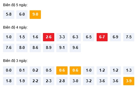 Dự đoán XSQNM ngày 17/2/2026 Thứ 3 siêu VIP hôm nay