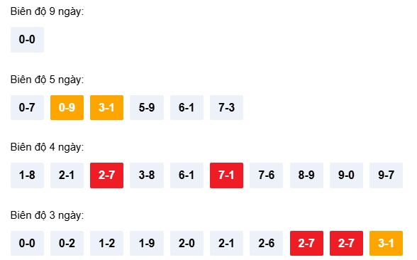 Dự đoán XSQNM ngày 31/3/2026 Thứ 3 siêu VIP hôm nay