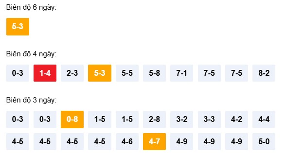 Dự đoán XSQNM ngày 7/4/2026 Thứ 3 siêu VIP hôm nay