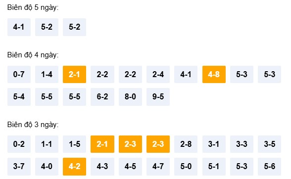 Dự đoán XSQNM ngày 21/4/2026 Thứ 3 siêu VIP hôm nay