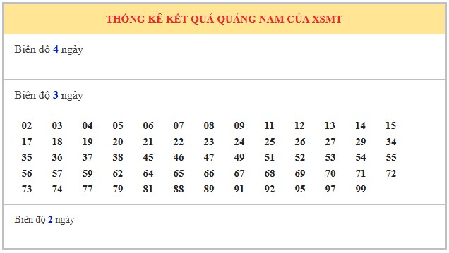 Dự đoán xổ số Quảng Nam 16/9/2025 XSQNM hôm nay siêu chuẩn