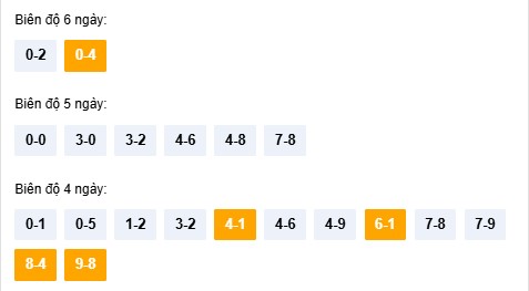 Dự đoán QNAM 11/11/2025 tham khảo xổ số Quảng Nam hôm nay