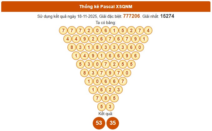 Dự đoán xổ số Quảng Nam siêu chuẩn 25/11/2025 hôm nay