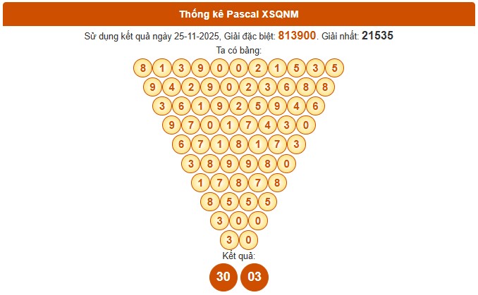 Dự đoán XS Quảng Nam VIP ngày 2/12/2025 siêu chuẩn xác