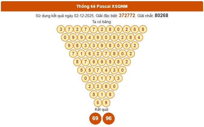 Dự đoán XS Quảng Nam siêu chuẩn ngày 9/12/2025 miễn phí