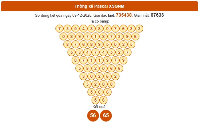Dự đoán QNAM ngày 16/12/2025 tham khảo Quảng Nam thần tài