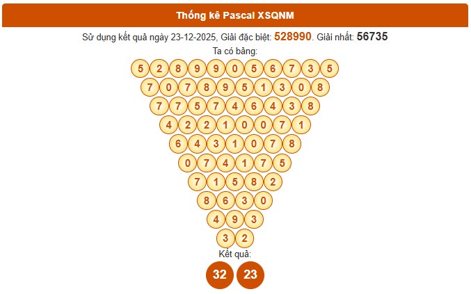 Dự đoán XS Quảng Nam thần tài ngày 30/12/2025 siêu chuẩn